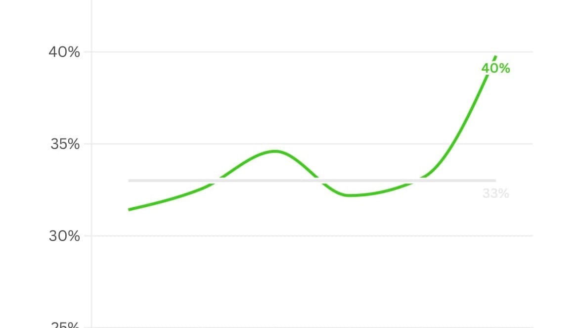 🏙️Mercado hipotecario se reconfigura: la propiedad horizontal gana peso en Panamá (2020–2025)