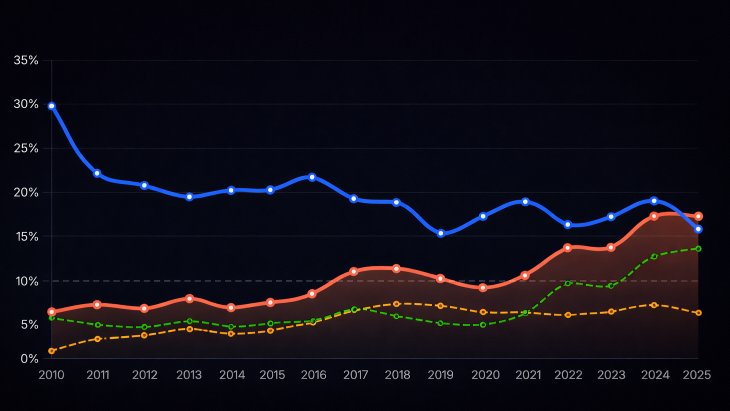 Panamá sin consulado en sus mayores socios comerciales: Taiwán e India (Nueva Delhi)
