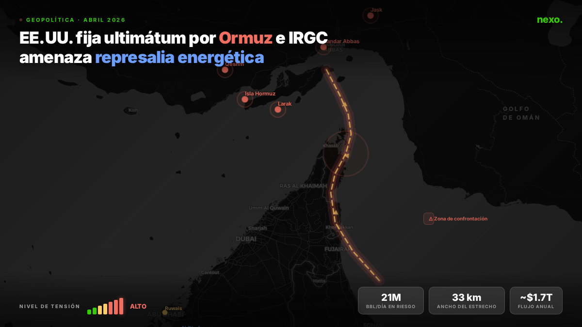EE.UU. fija ultimátum por Ormuz e IRGC amenaza represalia energética