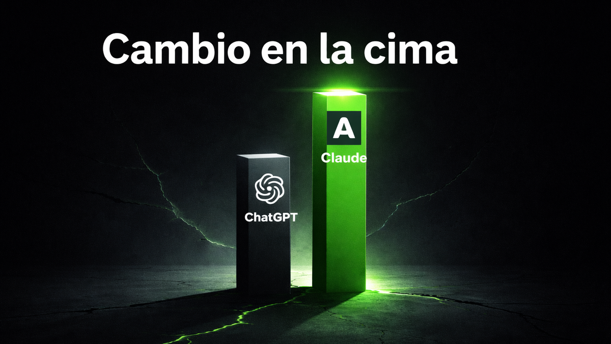 Claude supera a ChatGPT en descargas en EE. UU. tras polémica con el Pentágono