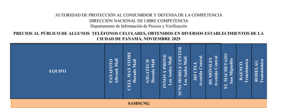 El mismo celular, precios distintos: ACODECO revela dónde no pagar de más en Panamá