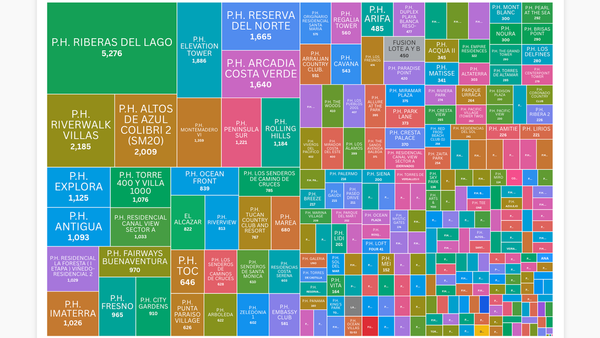 Ventas inmobiliarias por metraje: qué proyectos movieron más metros en enero de 2025