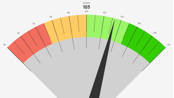 Nexo presenta el Índice Líder de Crecimiento (ILC)
