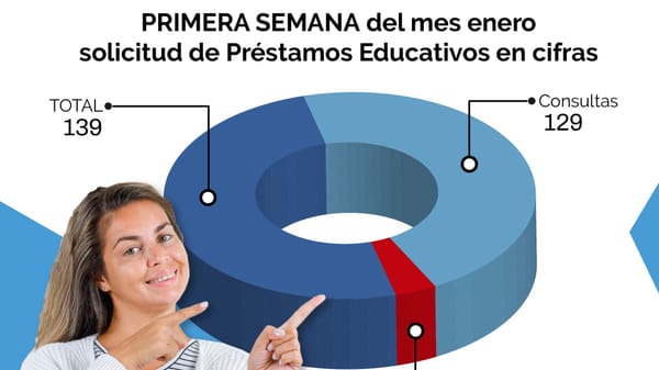 Panamá: IFARHU registra alta demanda de préstamos educativos para 2026