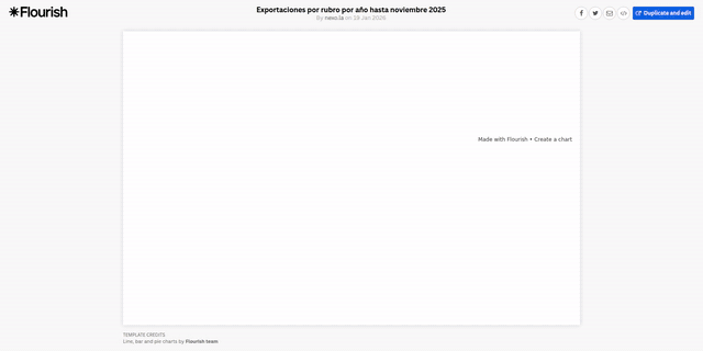 Exportaciones de Panamá cambian de composición: el cobre vuelve a pesar en 2025