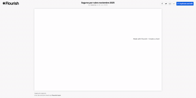 Aseguradoras en Panamá logran récord de primas y apuntan a la digitalización en 2026