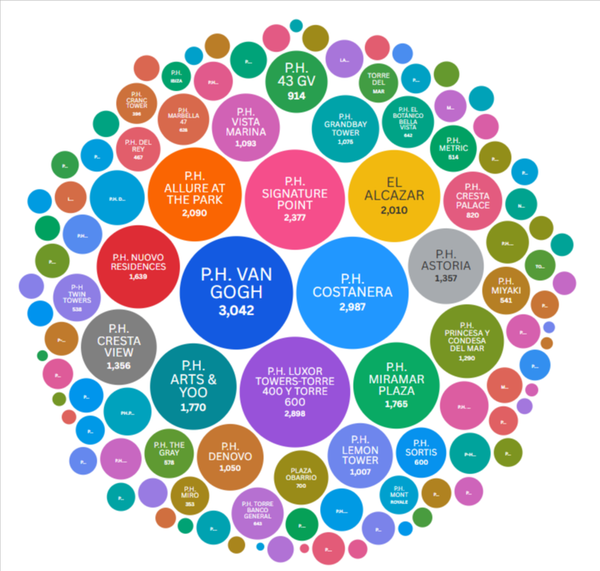Bella Vista: alto valor, rotación selectiva y un mercado que se sostiene por precio, no por volumen