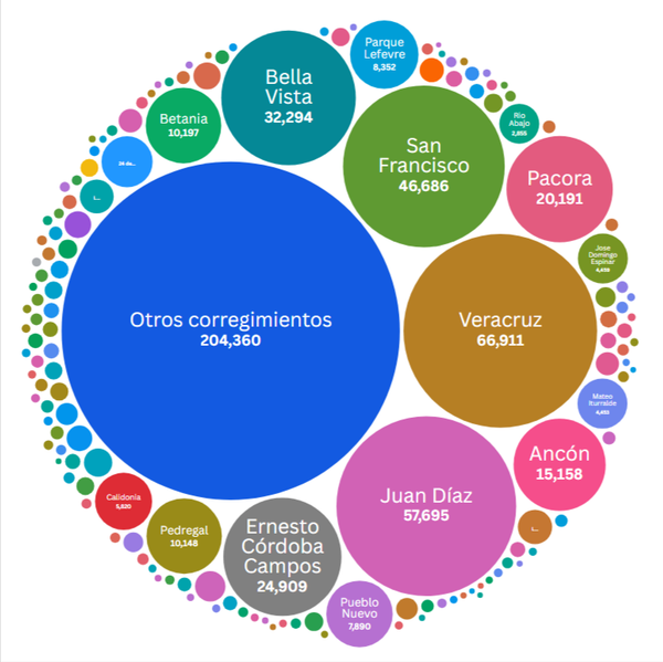 El mercado inmobiliario se mueve por volumen, no por lujo: lectura del trimestre por área, valor y precio por m²