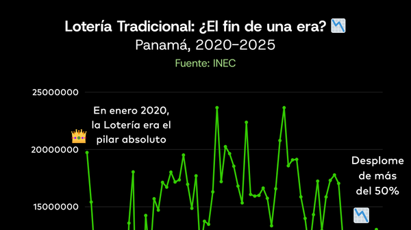 Del "Billetero" al Celular: La Transformación Radical del Juego en Panamá