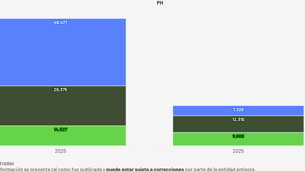 Mercado inmobiliario Panamá 2025: vivienda vertical crece 11% y cambia las reglas del juego