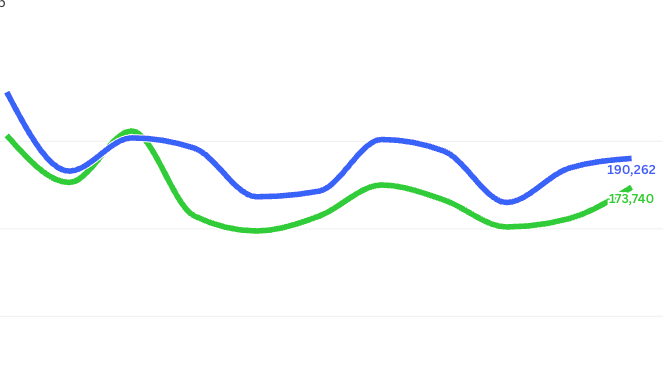 Turismo en Panamá consolida crecimiento: más visitantes, más gasto y mayor impacto económico