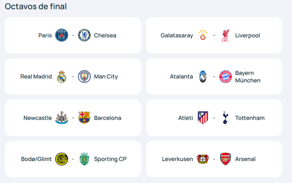 Sorteo de octavos de final de la Champions League 2026 define cruces y fechas clave