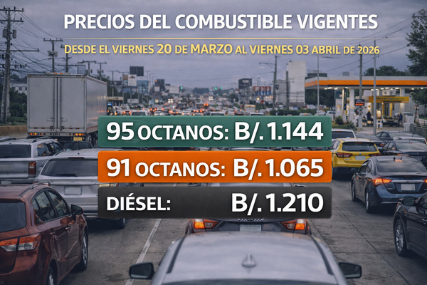 Precios de gasolina en Panamá suben hasta $0.31: así quedan por litro y galón