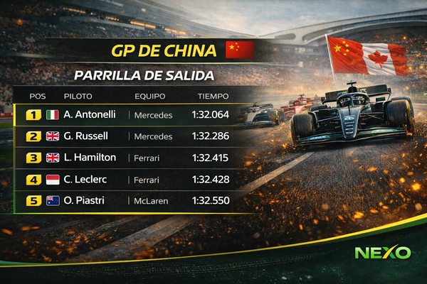 Así quedó la parrilla del GP de Shangai