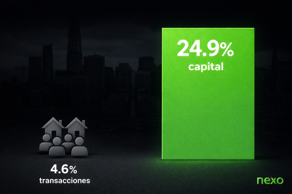 El lujo inmobiliario en San Francisco mueve casi el mismo capital que 601 compradores del segmento medio