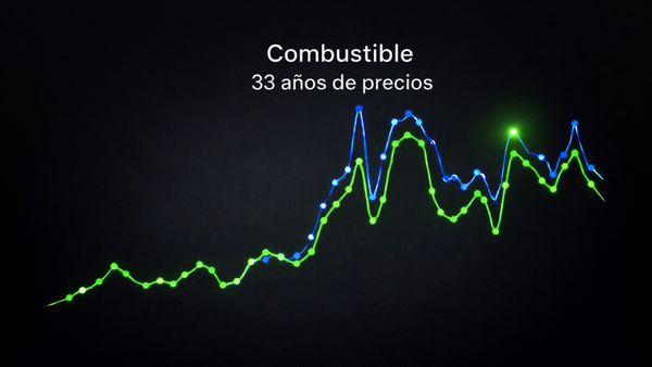 Gasolina en Panamá: 33 años de datos explican por qué la guerra puede subir los precios