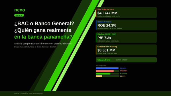 ¿BAC o Banco General: quién gana realmente en la banca panameña?
