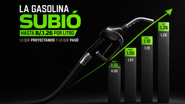La gasolina subió hasta B/.1.26 por litro: lo que proyectamos y lo que pasó