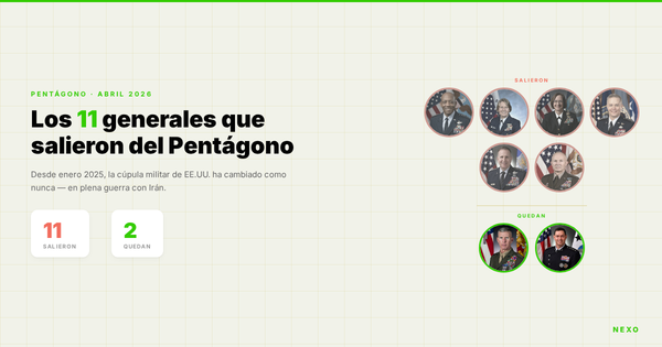 Los 11 generales que salieron del Pentágono desde que llegó Hegseth — solo quedan 2 de los 8 jefes originales