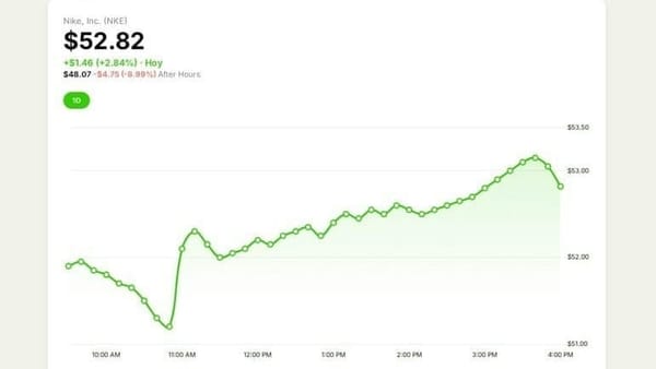 Nike supera previsiones en Q3 con impulso de China, pero persisten dudas del mercado