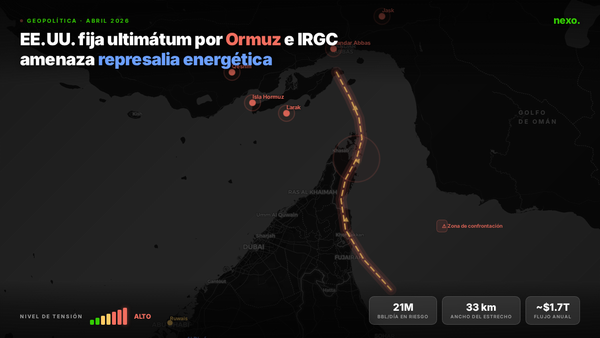 EE.UU. fija ultimátum por Ormuz e IRGC amenaza represalia energética