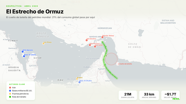 Tráfico en el Estrecho de Hormuz alcanza niveles máximos desde el inicio de la guerra